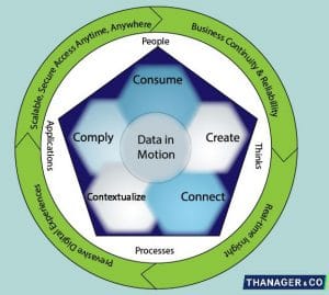 Inside the Future of Connectedness